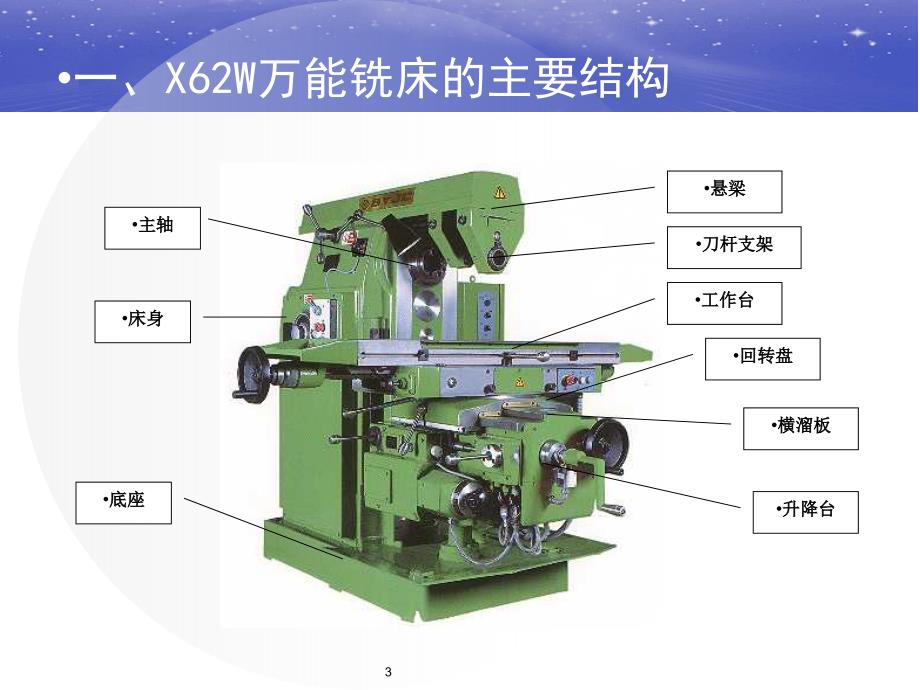 X62W万能铣床教育专用_第3页