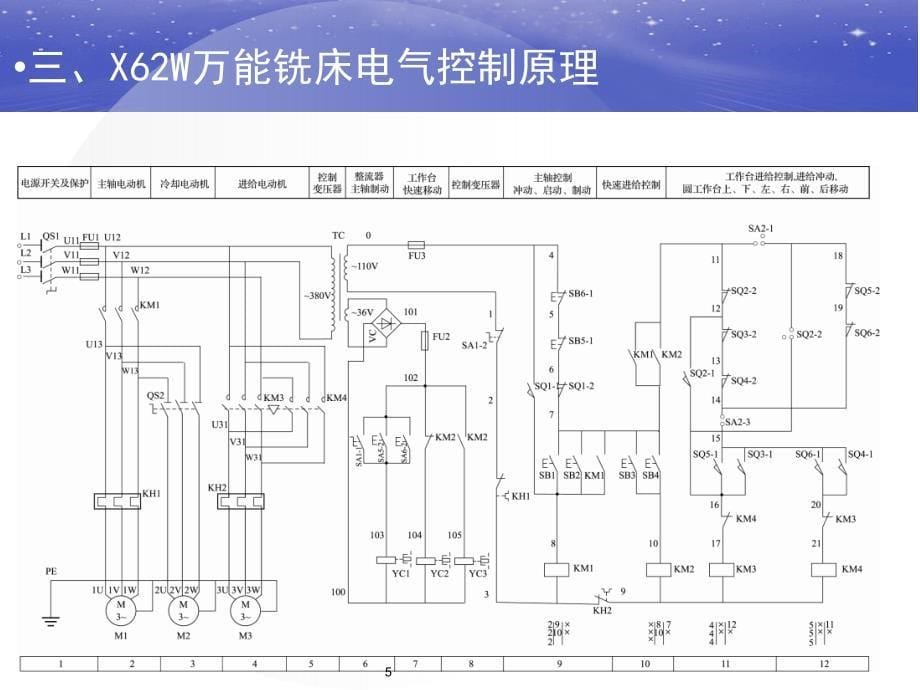 X62W万能铣床教育专用_第5页