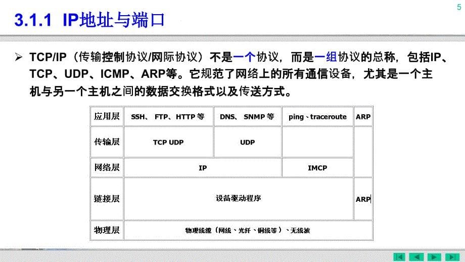 第03章IP地址转换与网卡信息检测要点_第5页