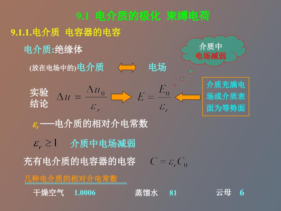 介质中的电场和磁场_第2页