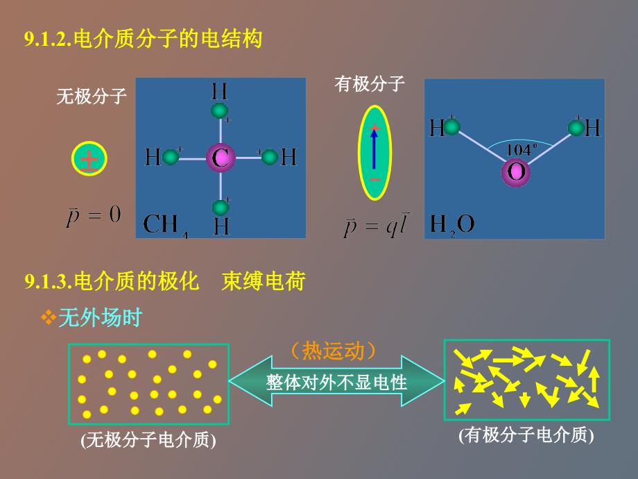 介质中的电场和磁场_第3页