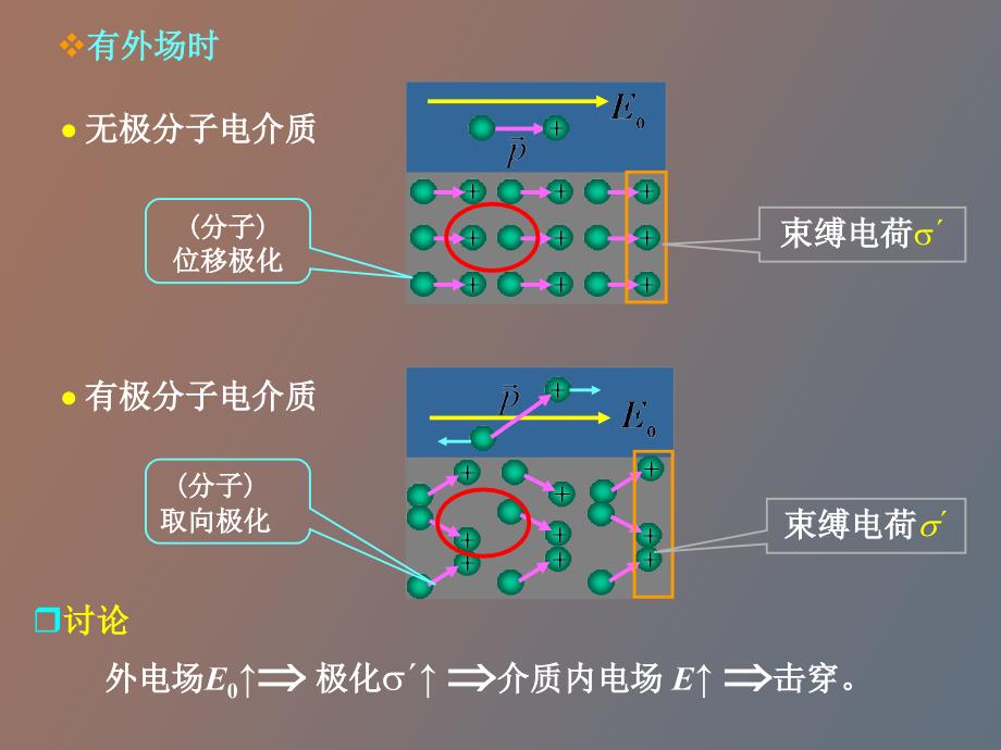 介质中的电场和磁场_第4页