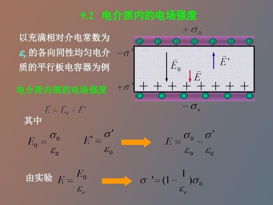 介质中的电场和磁场_第5页