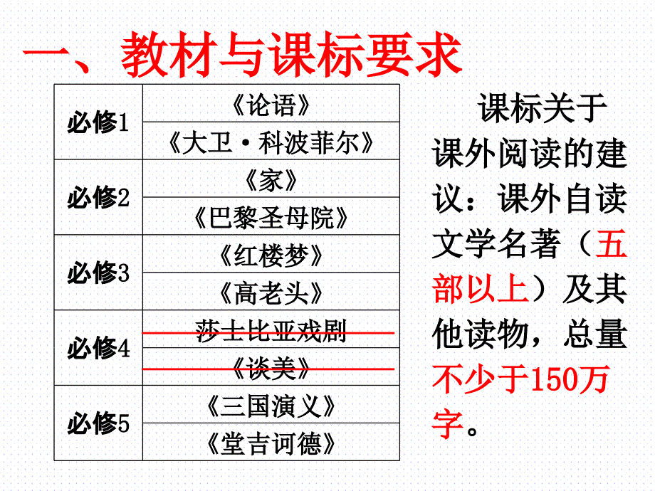 高考文学名着阅读_第2页