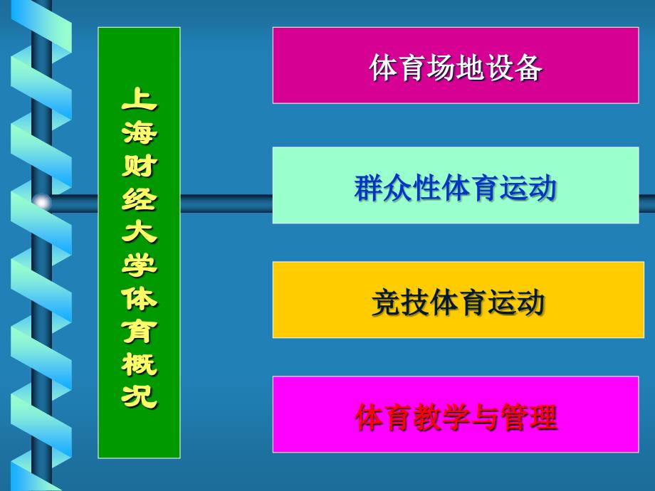 《新生体育理论课》PPT课件_第2页