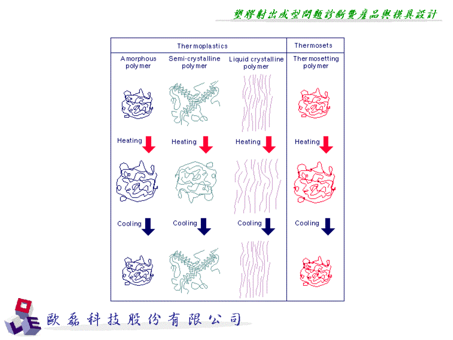 塑胶材料与特性PlasticMaterialsandProperty_第4页