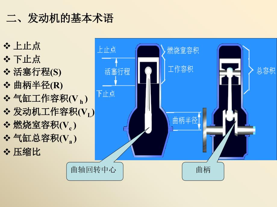 汽车发动机的作用和工作原理课件模板培训资料_第2页