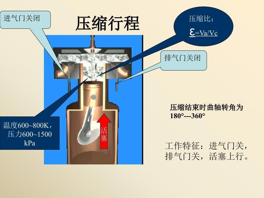 汽车发动机的作用和工作原理课件模板培训资料_第5页