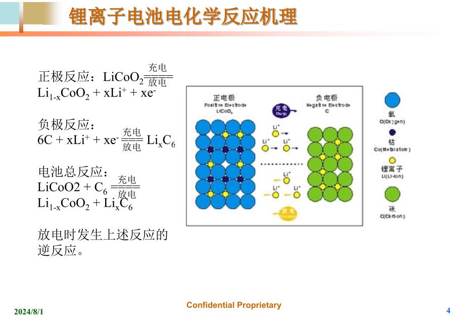 《锂电知识培训》PPT课件_第4页