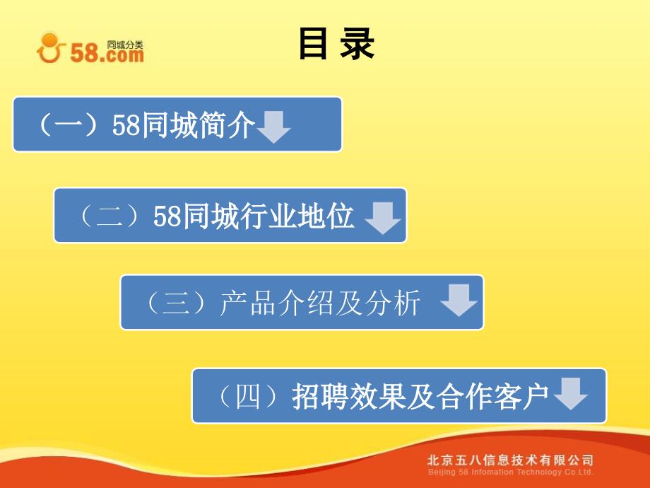 【广告策划PPT】58同城招聘通产品介绍_第1页