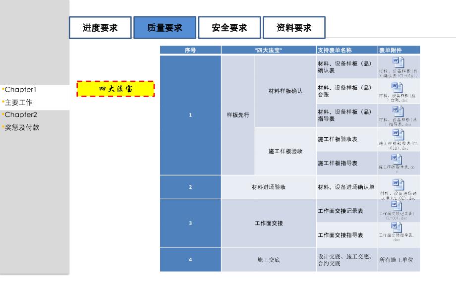 松江新桥项目监理交底_第4页