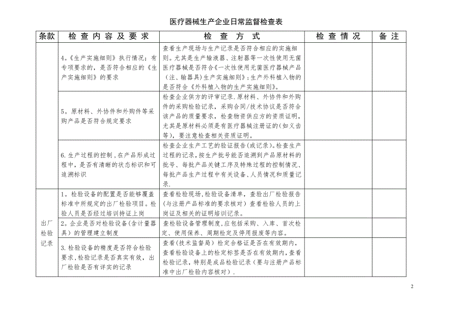 医疗器械检查记录表_第2页