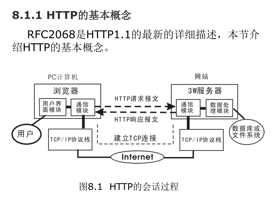 网络编程实用教程_第8章 HTTP协议及高级编程_第3页