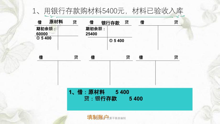 会计从业-试算平衡表编制ppt课件_第3页