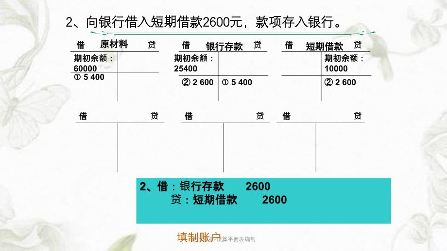 会计从业-试算平衡表编制ppt课件_第4页