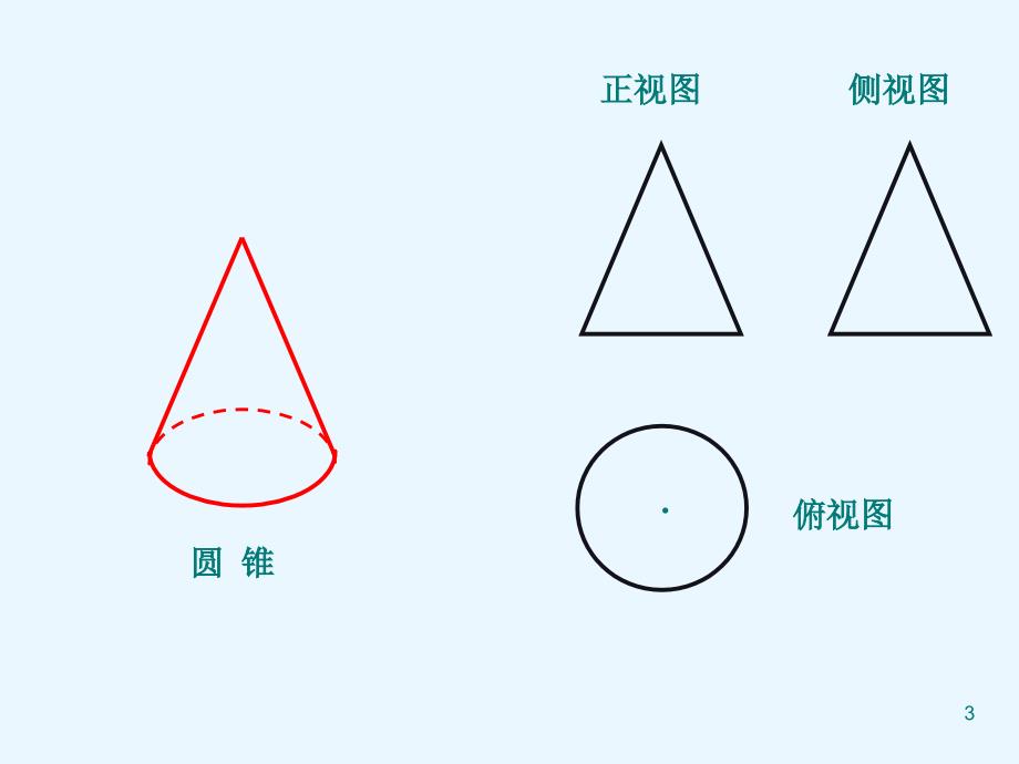 由三视图还原几何体斜二测画法ppt课件_第3页