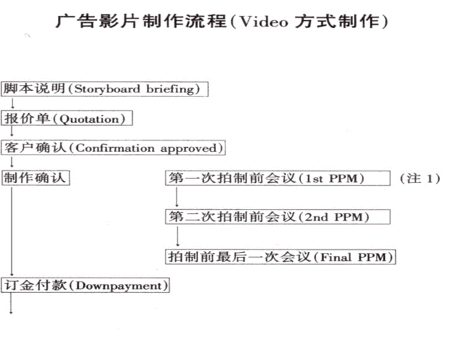 广告摄影操作篇_第2页