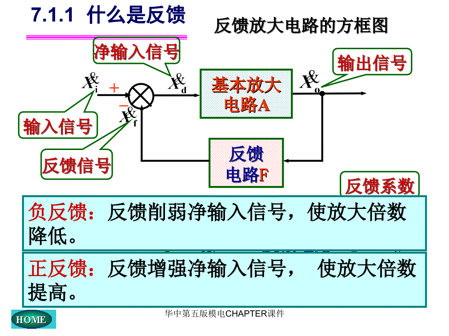 华中第五版模电CHAPTER课件_第4页