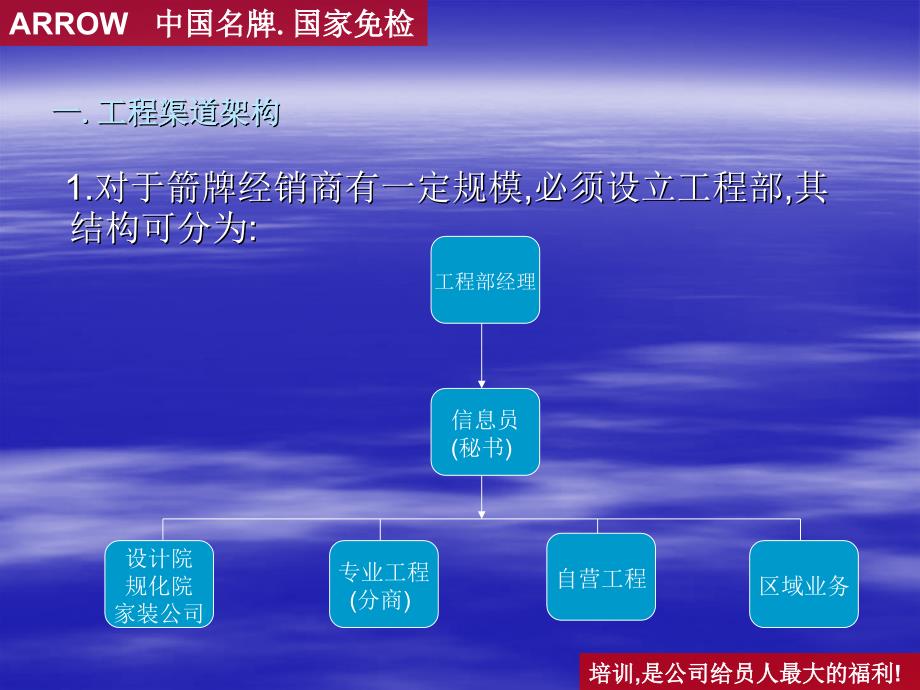 品牌卫浴工程业务线开发模式与推广方案课件_第2页