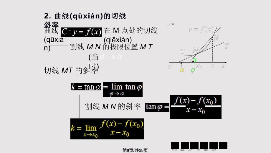 D21导数的概念78275实用教案_第3页