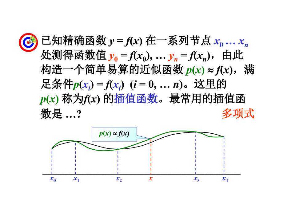 插值法拉格朗日插值_第3页