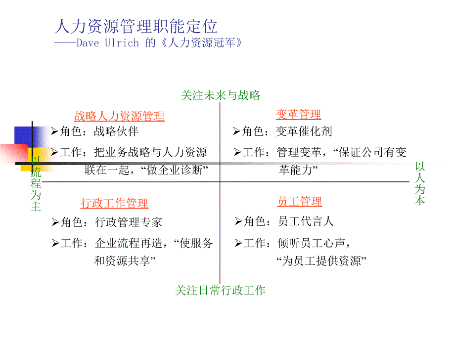 培训资料：人力资源3p模式联动到4P_第4页