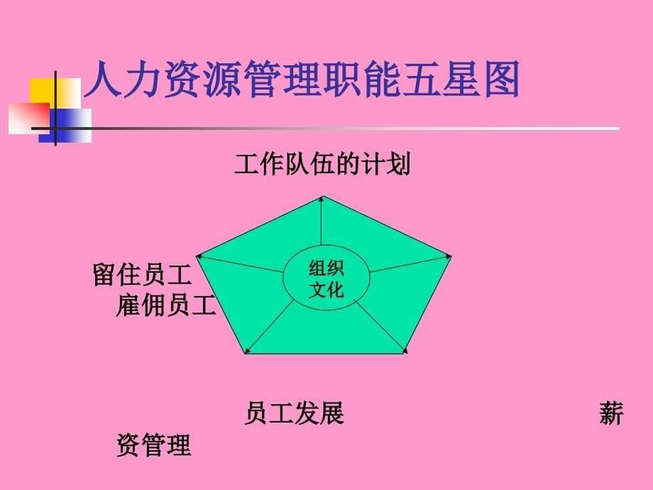 培训资料：人力资源3p模式联动到4P_第5页