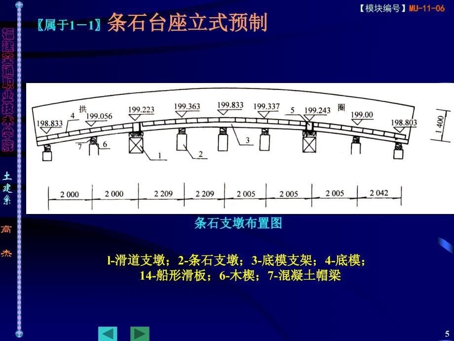 桥梁工程-1106拱桥的缆索吊装施工_第5页