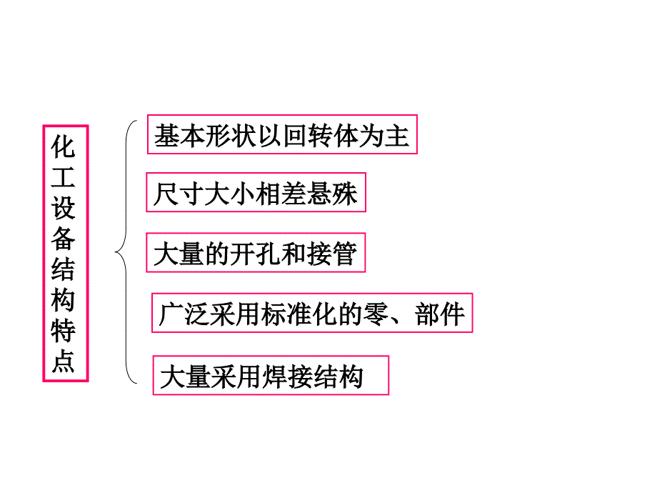 第六章化工设备图.ppt_第4页