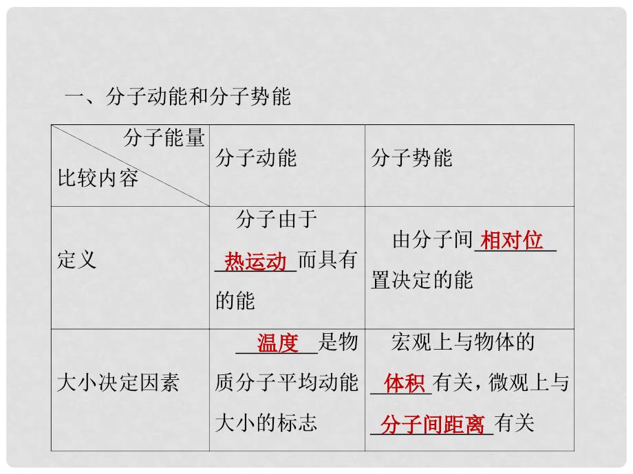 高中物理 7.5 内能课件 新人教版选修33_第4页