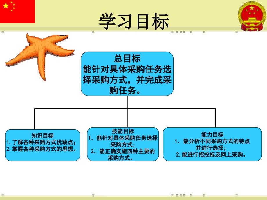 采购PPT培训2_第2页