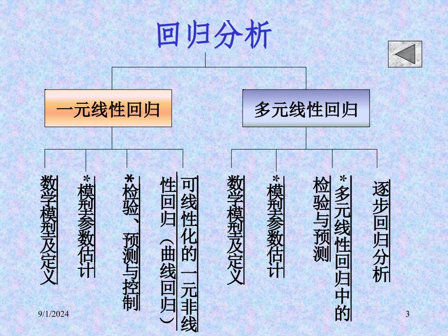 数学建模与数学实验回归分析_第3页