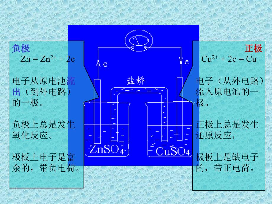 三章四节ppt课件_第4页