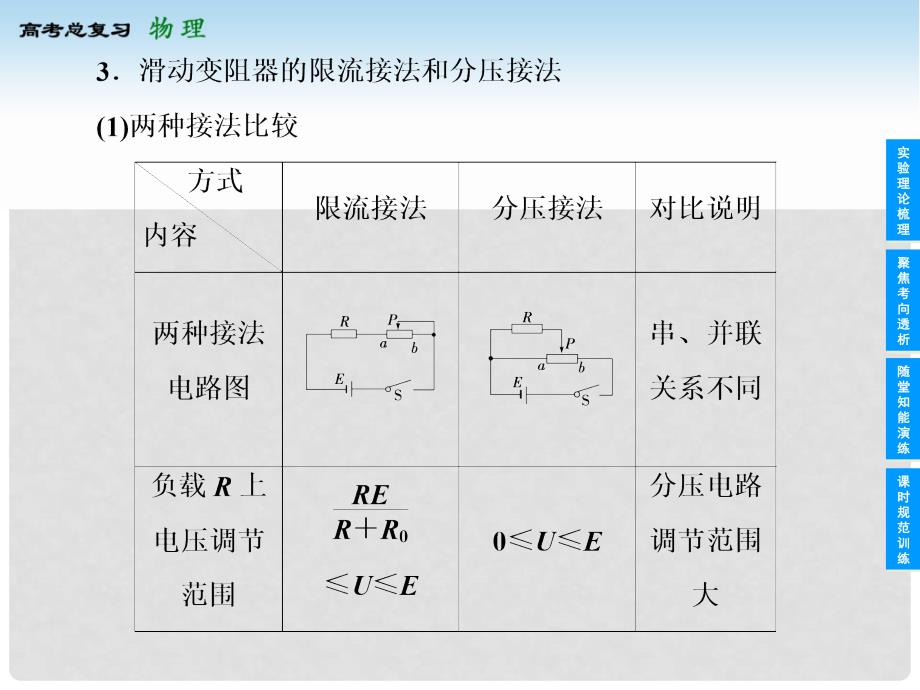 上海市高考物理总复习 74 实验(八)描绘小电珠的伏安特性曲线课件_第4页