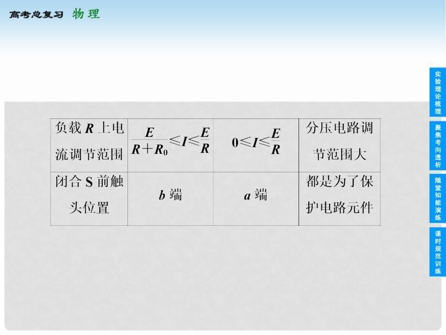 上海市高考物理总复习 74 实验(八)描绘小电珠的伏安特性曲线课件_第5页