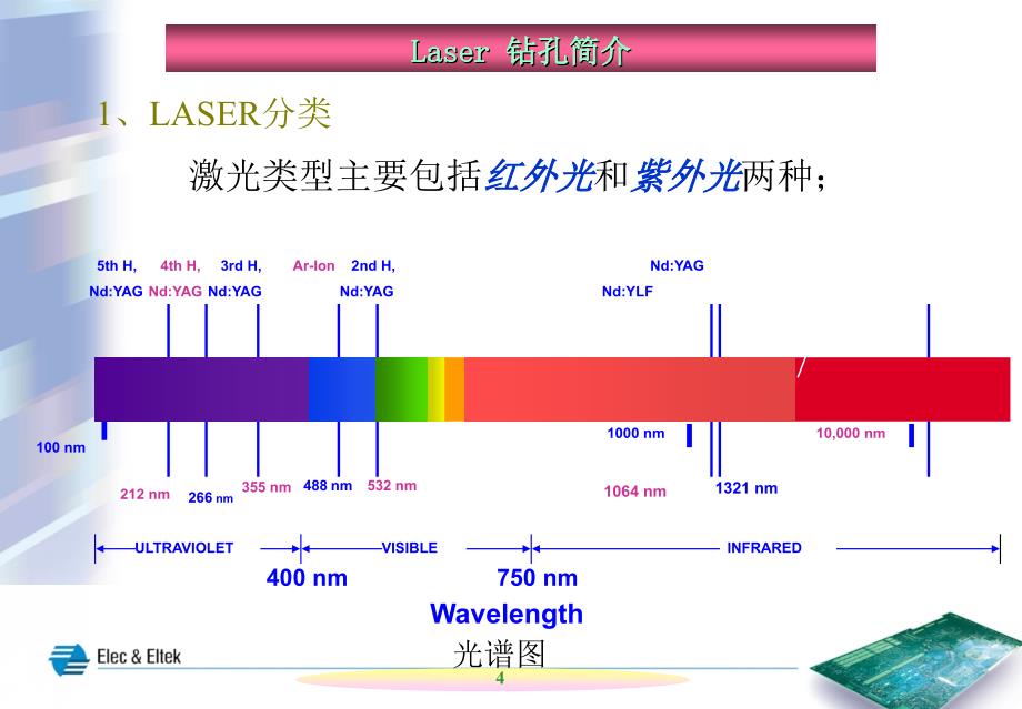 laser钻孔培训教材.ppt_第4页