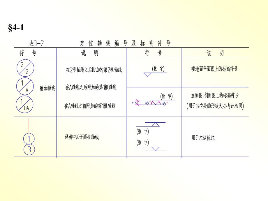 建筑识图各种图示符号详解_第2页