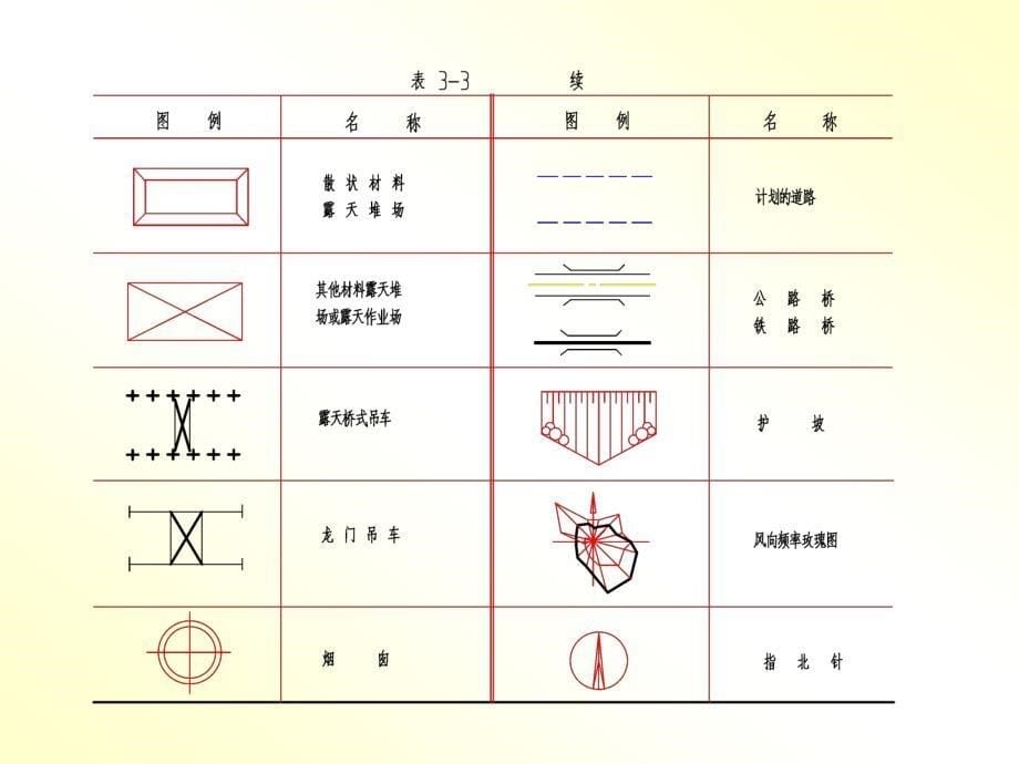 建筑识图各种图示符号详解_第5页