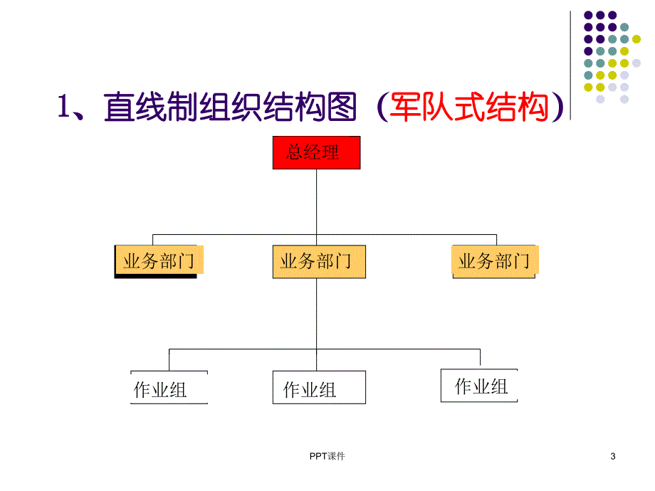 组织结构图课件_第3页