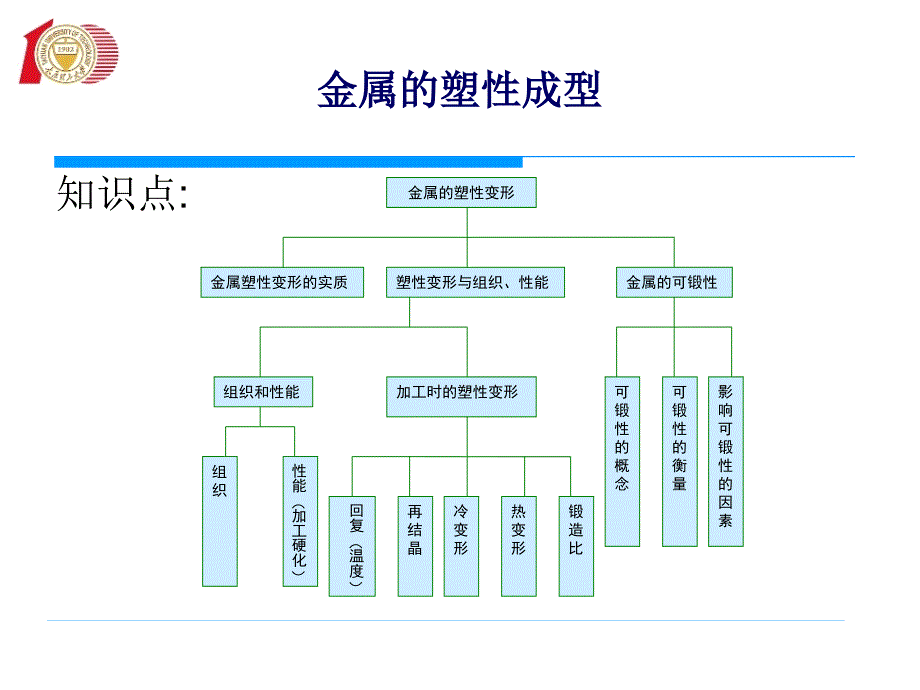 最新特种压力加工方法简介_第1页