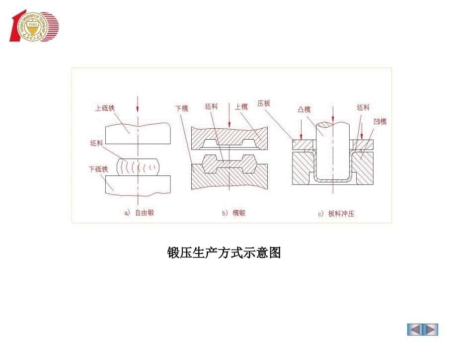 最新特种压力加工方法简介_第5页