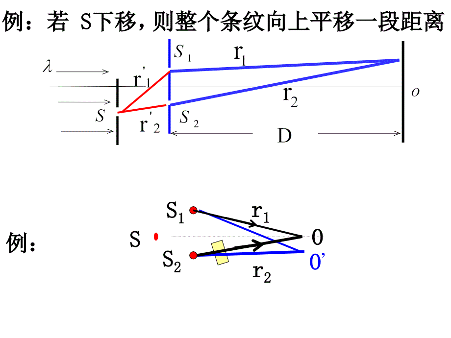 大学物理,光学总结(09级北邮版新)_第3页