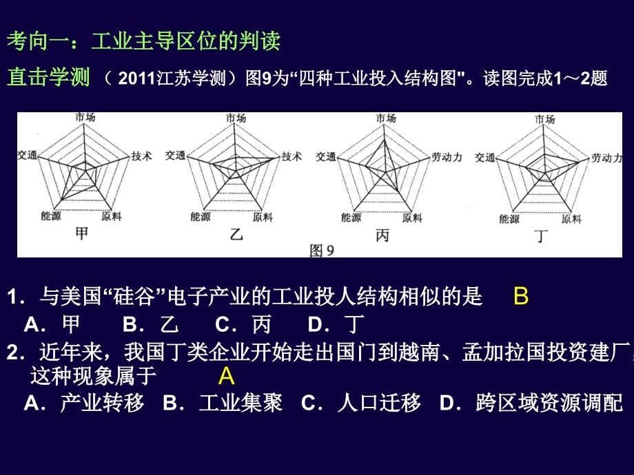 工业与地理环境(复习)_第5页