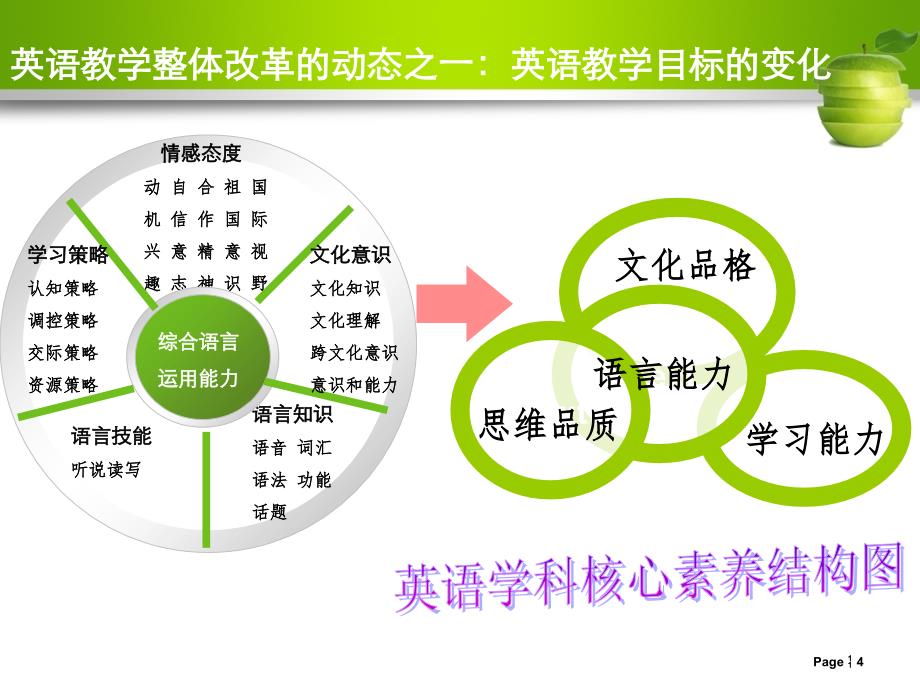 英语核心素养_第4页