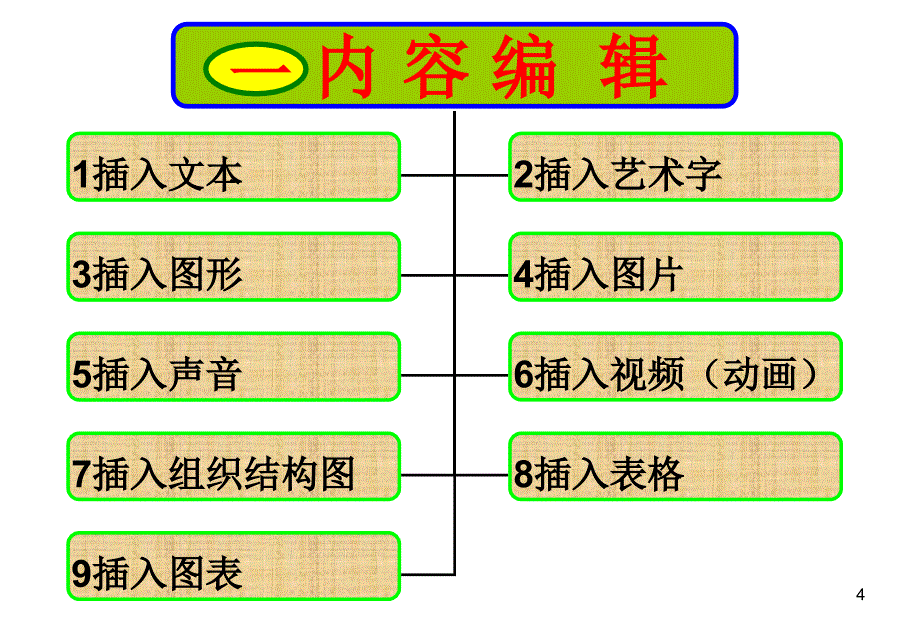 刘锋PPT课件主要制作技术_第4页