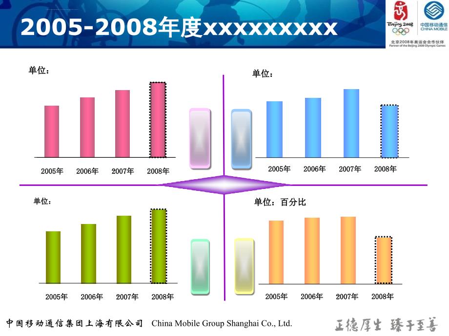 工作小结ppt模板课件_第3页