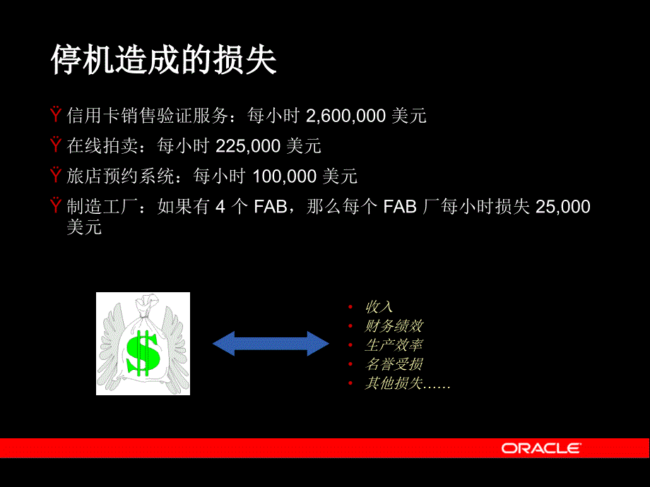 Oracle容灾解决方案_第4页