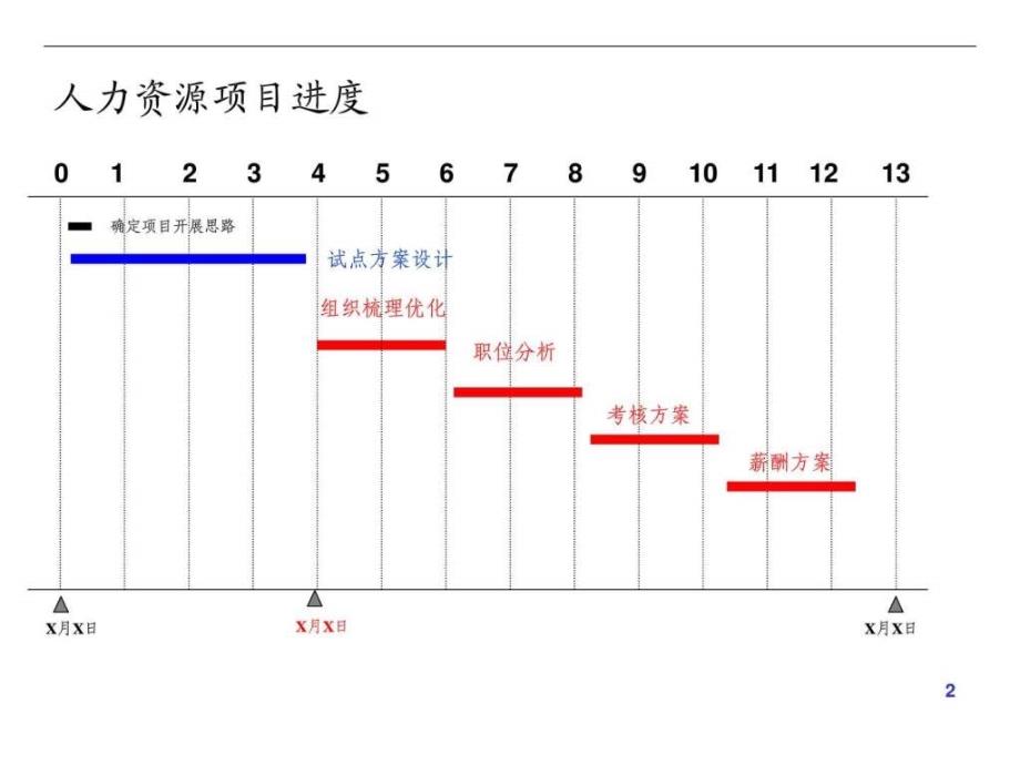 KPI绩效考核方案图文.ppt_第2页