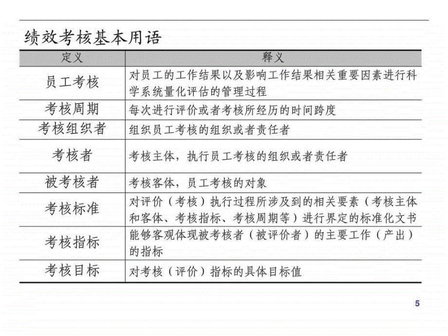 KPI绩效考核方案图文.ppt_第5页