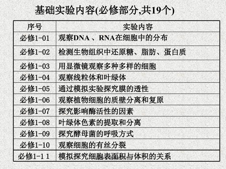 高中生物基础实验课件_第3页